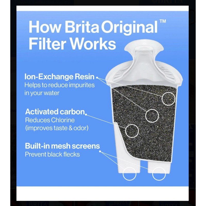 BRITA water Filter 6 Cup Pitcher W 1 Filter and