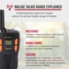 Cobra ACXT145 Compact Walkie Talkies - Rechargeable, Lightweight, 22 Channels,