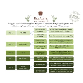 Spa Essentials Delicate Royal Jelly Creme (All-Natural)