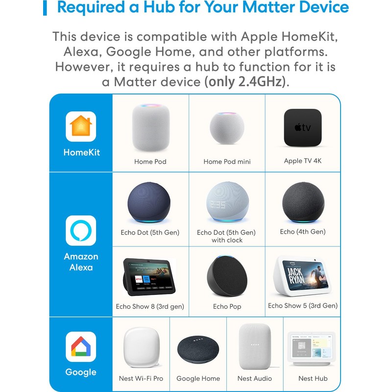 meross Motion and Presence Sensor, Motion Detector with Light Sensor,