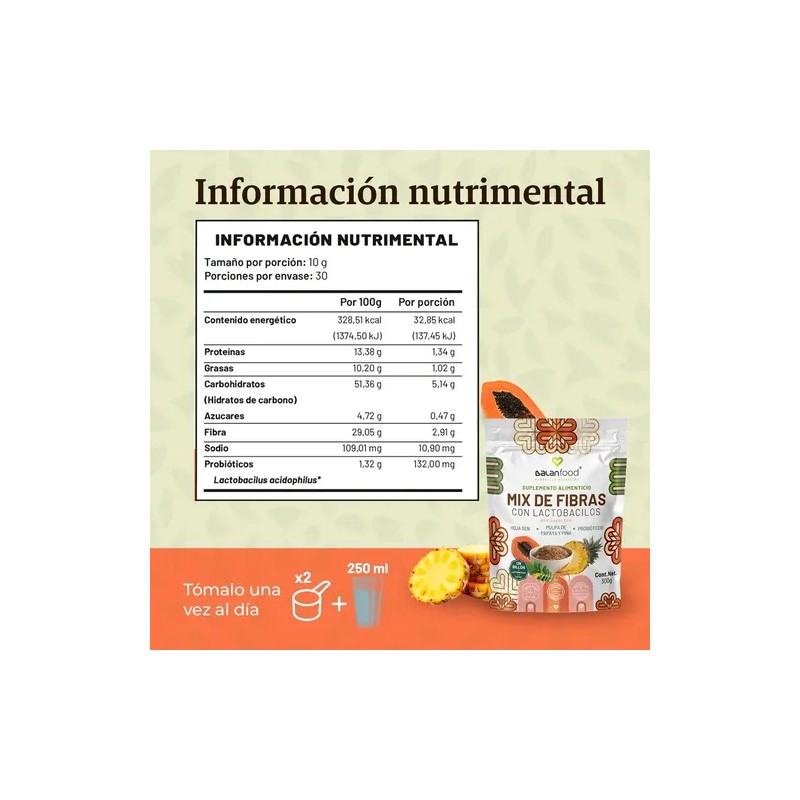 Fibra Lactobacilos | Detox Natural I Mix De Fibras