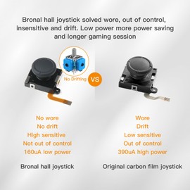 BRONAL TMR Switch Joycon Joystick Replacement, [No Drifting] Hall Effect Joystick for Switch/Switch OLED/Switch Lite, Left/Right Switch Joycon Controller, Without Repair Tools [2 Pack]