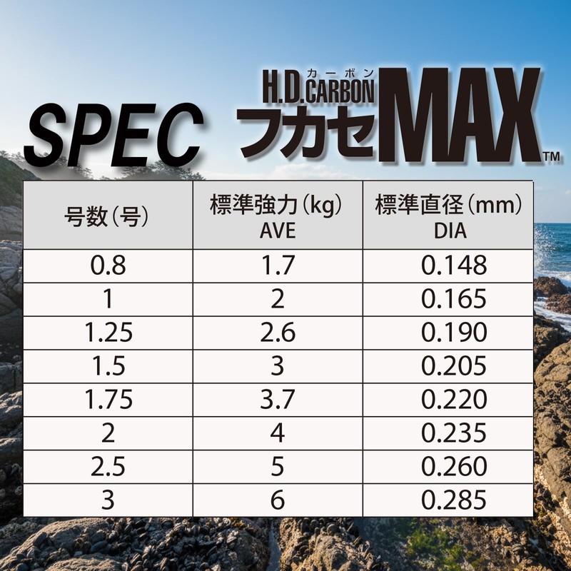 DUEL / HDCARBON Fukase MAX 50m 1.2 5 [H3320]