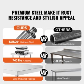 Happybuy 24 x 30 x 36 Inch Stainless Steel Work Table, Commercial Food Prep Table, Heavy Duty Metal Worktable with Adjustable Height for Restaurant, Home & Hotel