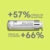 Neck Contour Cream, Crema Reafirmante De Cuello Y Papada