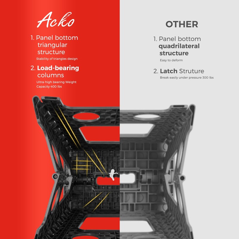 ACKO Folding Step Stool Foldable 16 Inch 400 lbs Capacity,