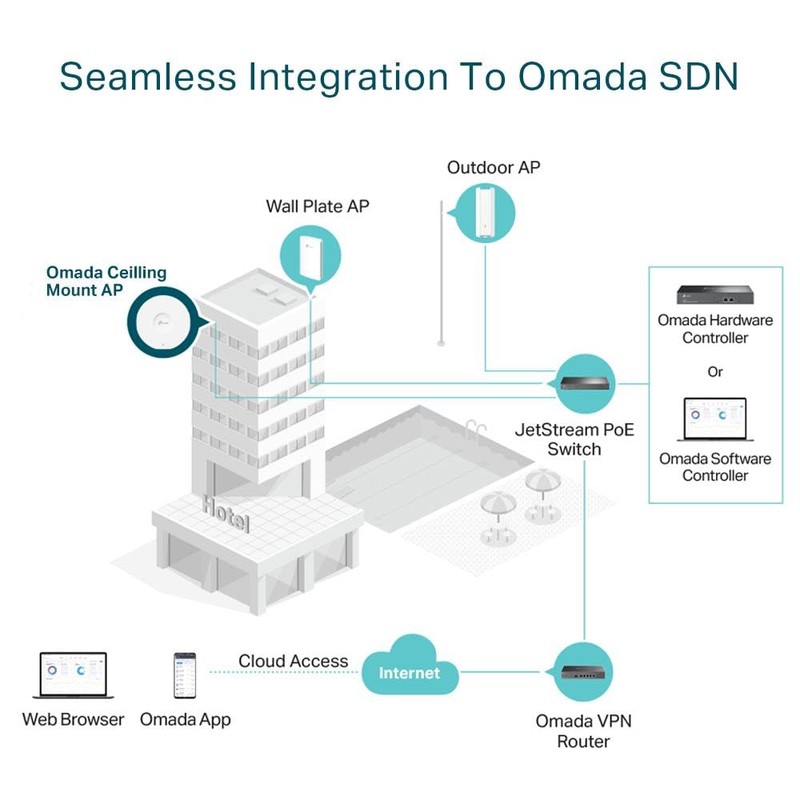 TP-Link Omada EAP723 Omada BE3600 Ceiling mount Dual-band Wi-Fi 7