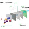 Toyota Air Conditioner Filter Prius 30 Series/Alphard 20 Series/Wish 20