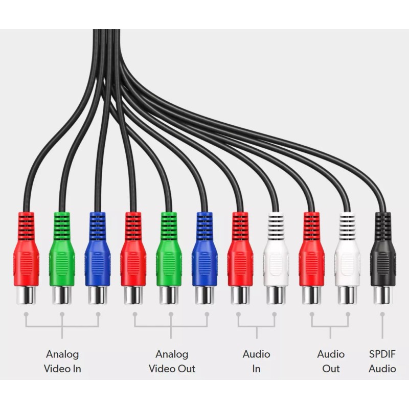 Blackmagic Design Intensity Pro 4K A/V Breakout Cable & S-Video