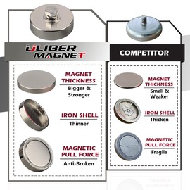 ULIBERMAGNET 150LB 2Pack Strong Round Neodymium Magnet with D1/4''-20 Female Thread, Powerful Magnetic Removable Mounting for Lighting,Tools,Camera,Brackets, Equipment