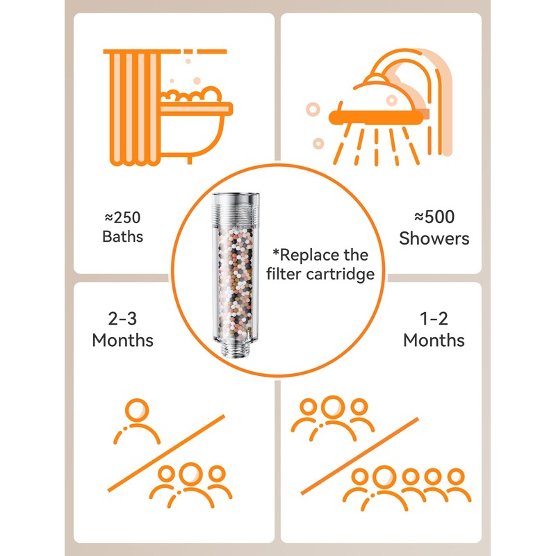 Magichome Shower Filter Replacement Cartridges, Shower Head Filter for Hard