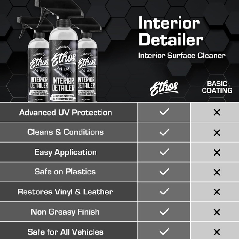 Ethos Interior Detailer Spray - Interior Car Cleaner Easily Cleans