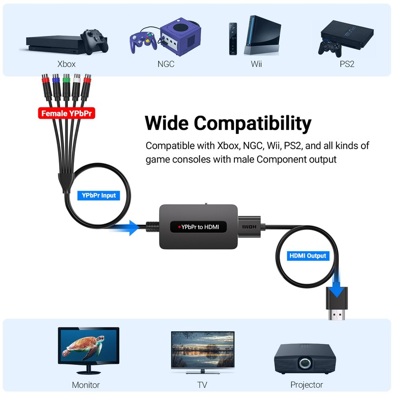 Component to HDMI Converter, 1080P YPbPr to HDMI Converter with