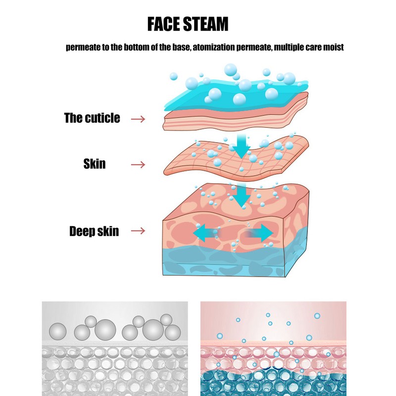 80ml Facial Vaporizer Rapid Heating Large Water Nanometer Atomization Tank