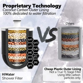 15 Stage Activated carbon Shower Head Filter for Hard Water Remove Chlorine and Fluoride - Reduces Dry Itchy Skin Improves The Condition of Skin Hair and Nails - Filter Cartridges