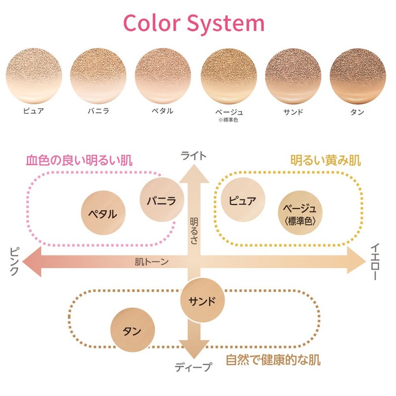 ETUDE All Day Perfect Sand (Foundation, Cushion Foundation), Main Unit