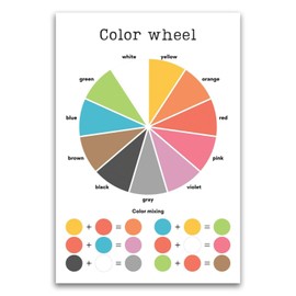 Color Wheel Poster - Classroom Poster For Teachers Therapy Grade School Highschool - 12 x 18 Inch Unframed Poster - Premium Poster On 100lb Gloss Paper - Printed In The USA FHJP1504