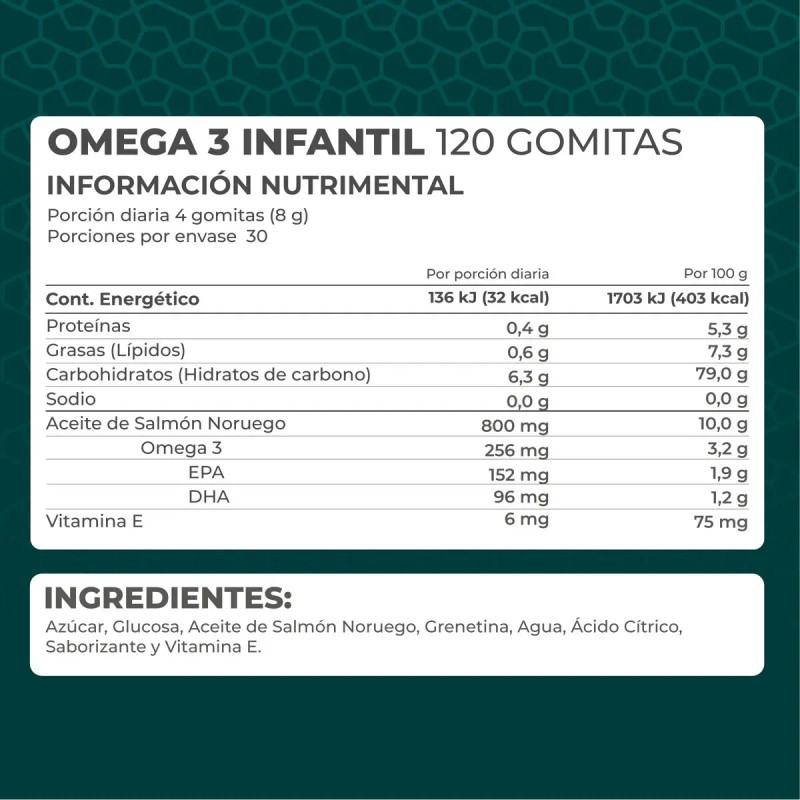 Omega Infantil Pronat Gomitas 152mg Epa 96mg Dha