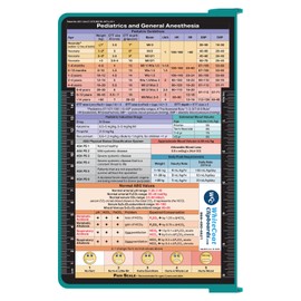 Whitecoat Clipboard® - Teal Anesthesia Edition