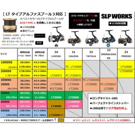 Daiwa Slp Works SLPW LT Type-α Spool 3 1000SS Gold (Type 3, ATD Type L Equipped)