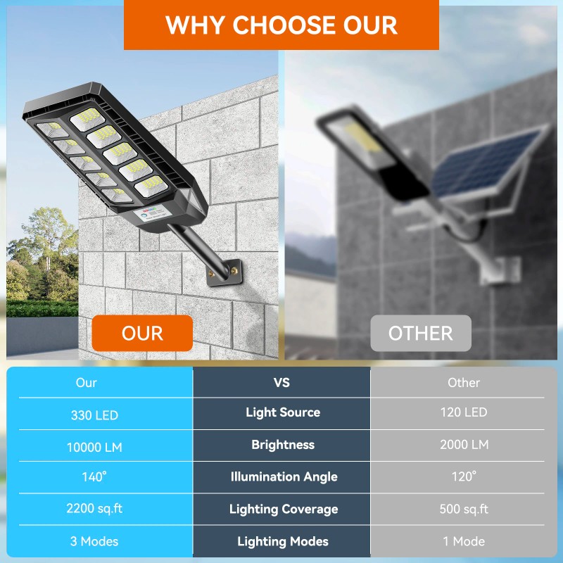 US Local Stock High Brightness Smart Solar Motion Sensor 330LED