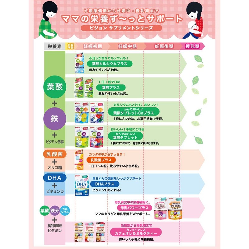 Pigeon DHA Plus (DHA + Vitamin D) [Feed to Babies