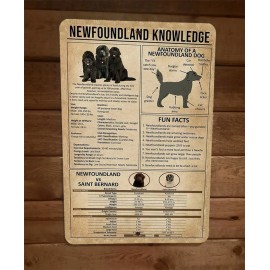 Newfoundland Dog Knowledge Anatomy and Fun Facts 8x12 Metal Wall Animal Sign