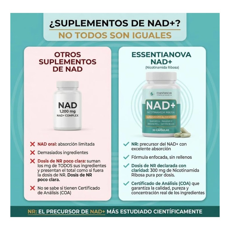 NAD+ Resveratrol Nicotinamida Ribosa 300mg Kit 2 Frascos