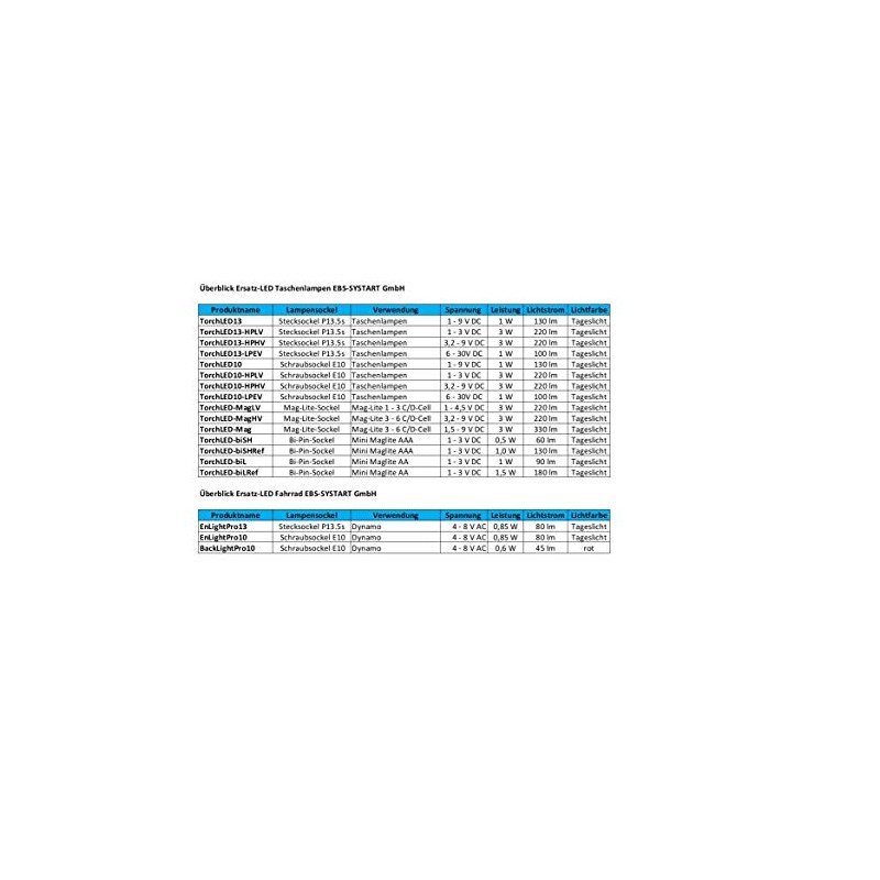 EBS-SYSTART GmbH TorchLED10 - Energy Saving 1 Watt LED Replacement