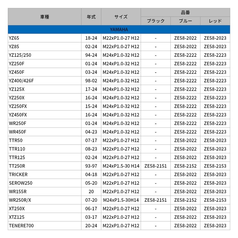 Zeta Stem Nut - Blue ZE58-2222