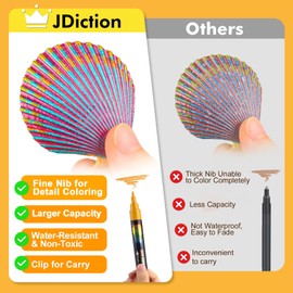 JDiction Metallic Permanent Markers, 7 Colors Glitter Metallic Markers, High Gloss, Waterproof, Scrapbook Supplies, Resin Crafts Supplies, Paint Pens for Crafts, DIY, Painting