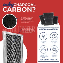Air Filter Factory Charcoal Filter BP58 Replacement For Broan Range Hood Charcoal Carbon Filters 3-Pack