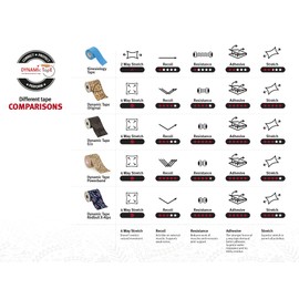 Dynamic Tape® Red Bull X-Alps Edition – Eco-Friendly Biomechanical Sports Tape for Injury Support | Physio Tape for Knee, Shoulder, Back & Muscles | Durable Kinesiology Tape for Athletes | 2" (6)