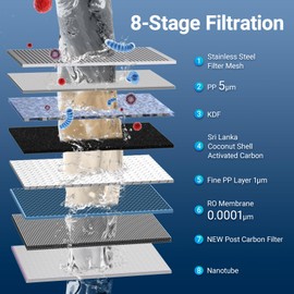 CT1 Genuine Replacement Filter Cartridge for Cobectal Countertop Reverse Osmosis Water Filter System, Reduces PFAS, PFOA/PFOS, Lead, Chlorine, PCR Composite Filter Cartridge (1 Pack)