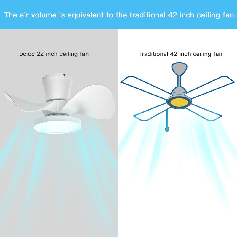 ocioc Quiet Ceiling Fan with LED Light 22 inch Large