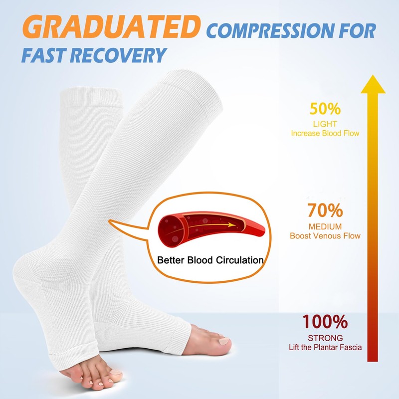 3 Pack Open Toe Compression Socks for Women and Men,