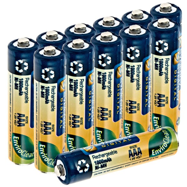 Synergy Digital Baby Monitor Batteries, Compatible with Angelcare AC701 Baby