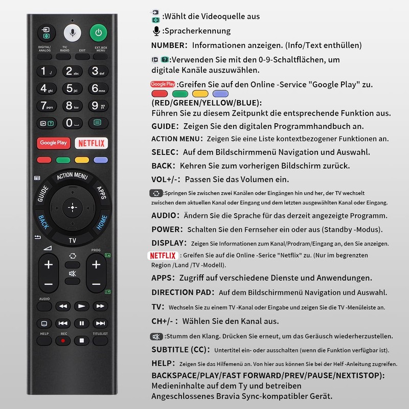 Gvirtue RMF-TX310E Voice Remote Control Compatible with Sony TV, Replacement