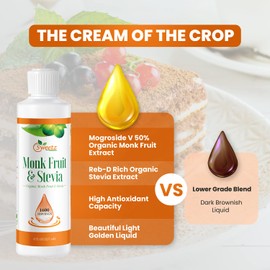 Monk Fruit & Stevia Liquid Sweetener Drops - Natural Sweeteners & Sugar Alternatives - Delicious Blend with No Bitter Aftertaste - Concentrated Sweetener Liquid Drops Extract – 8 FL OZ (1600 Servings)