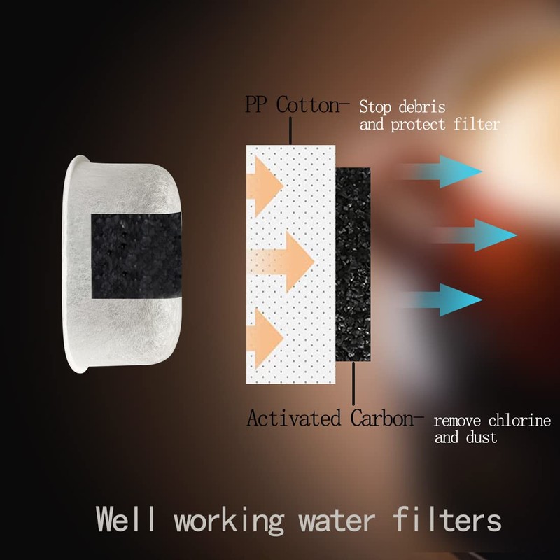 Water Filters for Keurig K-Elite brewer, K-Express, K-Cafe, K45, K90,