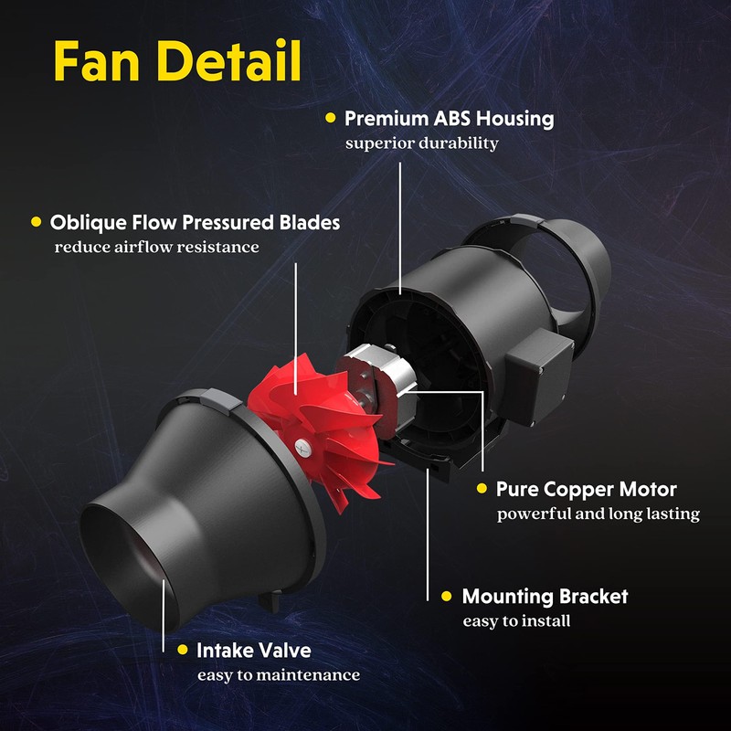 iPower 6 Inch Inline Duct Fan 395 CFM Ventilation Exhaust