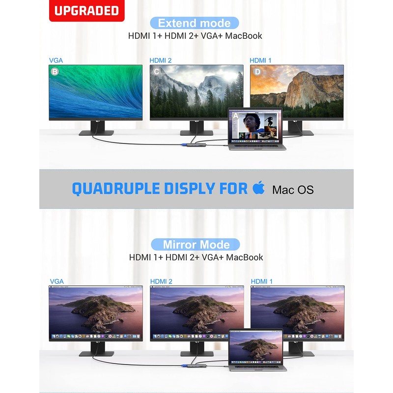 oditton 12 in 1 USB C Hub, USB C Hub