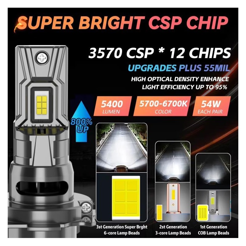 ZNEOEW Compatible for Honda CBR1000RR CBR300R CBR500R CBR600R Goldwing fog