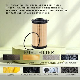 FLTRUCKTOP FF266 Fuel Filter compatible with Cummins 5335504 800154401 FF0026600MX 70026453 WF10590 FF73000 Compatible With ISB6.7 EURO 6 2017 IG11 IG12 Engine