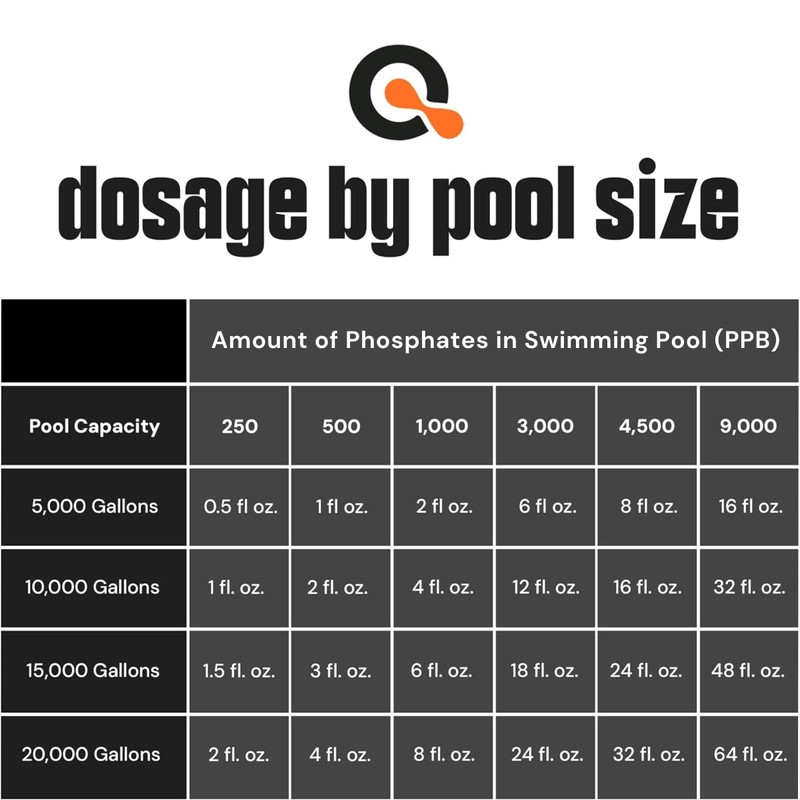 Pool Phosphate Remover - Fast Acting, Maximum Strength Phosphate Removal