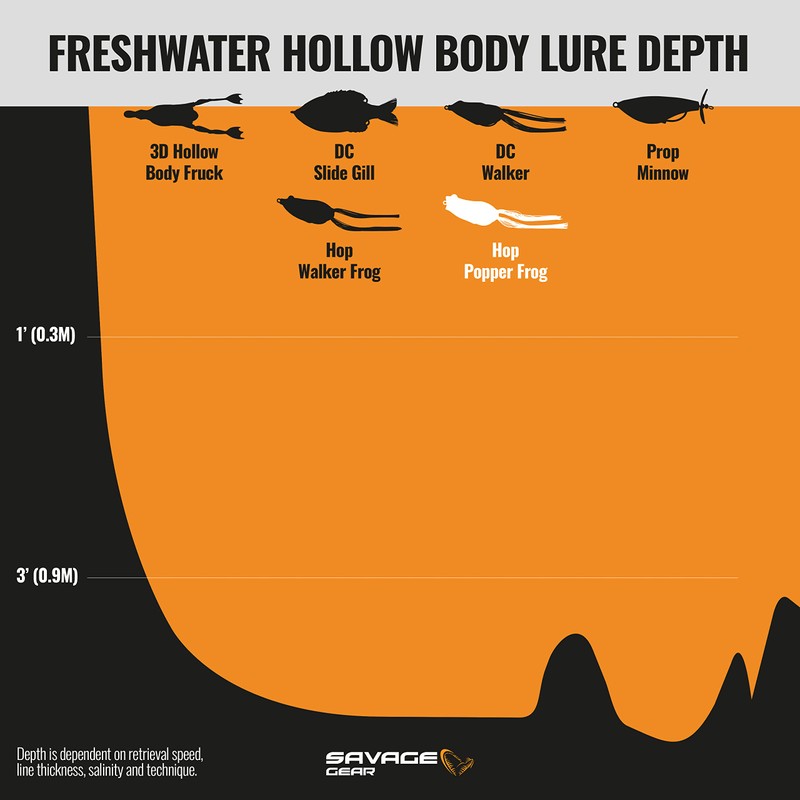 Hop Popper 2 1/4" Green Leopard