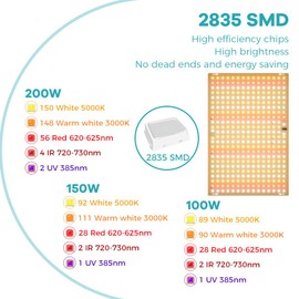 2PCS 1500W LED Plant Grow Lights 360 LEDs Unlike Full Spectrum Dimmable Plant Lights with Thermometer Hygrometer, Growing Lamps for Indoor Plants Seedlings Veg Bloom Fill Light, US Plug with Hook