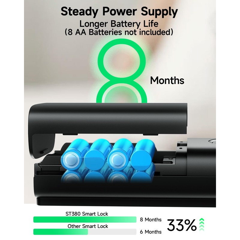 WiFi Smart Lock ST380 with 2 Lever Handles Set, Fingerprint