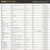HooMoo Toyota Prius 30 Air Conditioner Filter Aqua NHP10 Noah/Voxy
