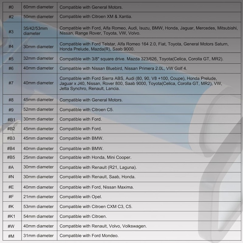 24PCS Pneumatic Brake Caliper Piston Wind Back Compression Spreading Tool